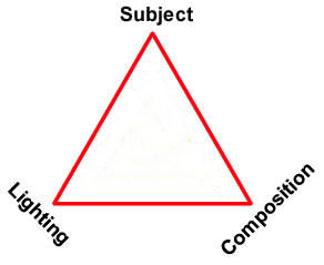 Photo Triangle