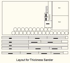 Thickness Sander Parts Layout